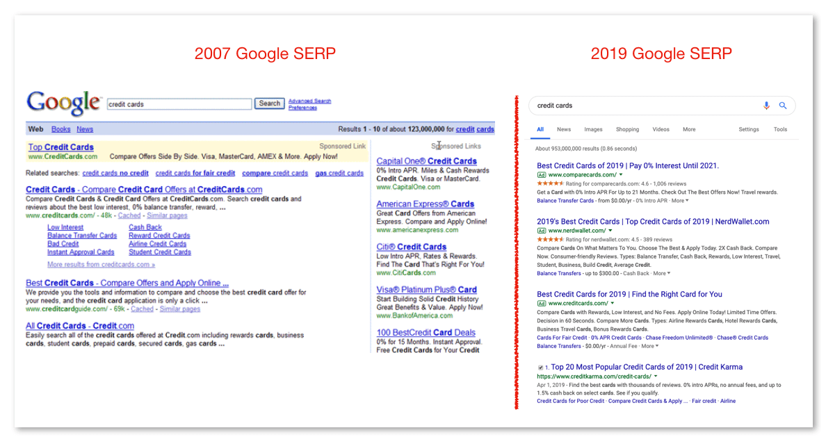 SERP landscape 2007 vs 2019
