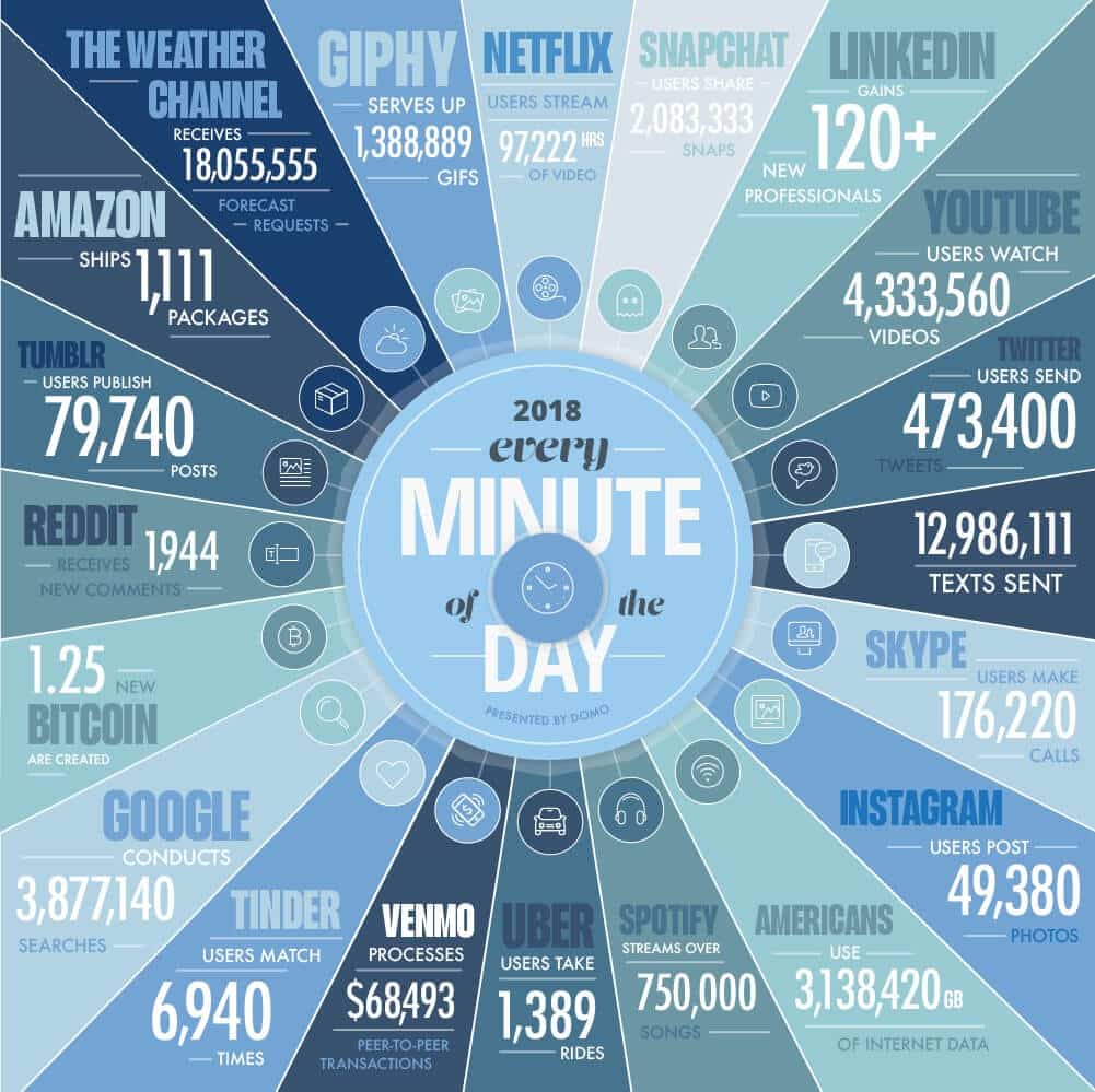 infographic content ideas example