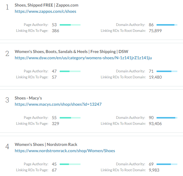 examples of long tail keywords